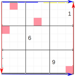 Klein Bottle Magic Square Puzzle