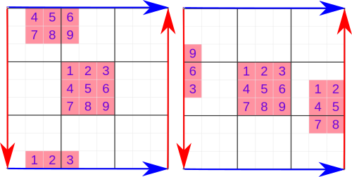 Rules for the puzzle